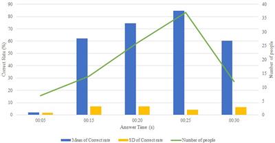 Integrating Multiculturalism Into Artificial Intelligence-Assisted Programming Lessons: Examining Inter-Ethnicity Differences in Learning Expectancy, Motivation, and Effectiveness